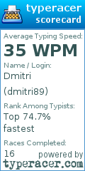 Scorecard for user dmitri89