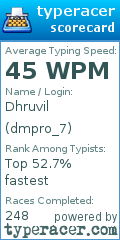 Scorecard for user dmpro_7