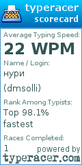 Scorecard for user dmsolli