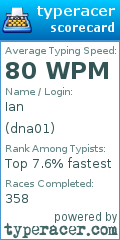 Scorecard for user dna01