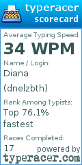Scorecard for user dnelzbth