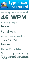 Scorecard for user dnghyck