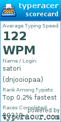 Scorecard for user dnjooiopaa