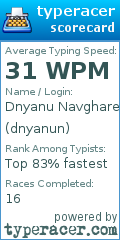 Scorecard for user dnyanun