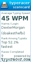 Scorecard for user doakesthefbi