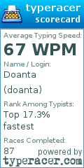 Scorecard for user doanta
