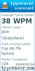 Scorecard for user doatydave