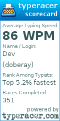 Scorecard for user doberay