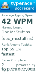 Scorecard for user doc_mcstuffins