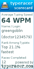 Scorecard for user doctor1234579