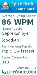 Scorecard for user doddyth