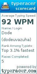 Scorecard for user dodeuvazuha