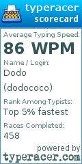 Scorecard for user dodococo