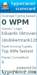 Scorecard for user dodokemtank1267