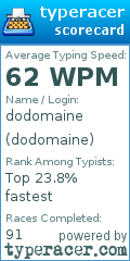 Scorecard for user dodomaine