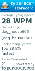 Scorecard for user dog_house666