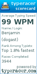 Scorecard for user dogast