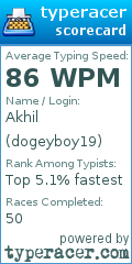 Scorecard for user dogeyboy19