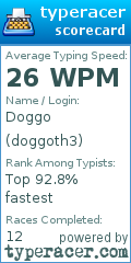 Scorecard for user doggoth3