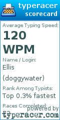 Scorecard for user doggywater