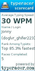 Scorecard for user doglvr_ghifer223