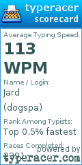 Scorecard for user dogspa
