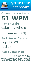 Scorecard for user dohaeris_123