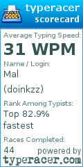 Scorecard for user doinkzz