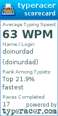 Scorecard for user doinurdad