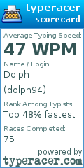 Scorecard for user dolph94
