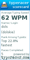 Scorecard for user dolskie