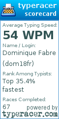 Scorecard for user dom18fr