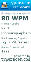 Scorecard for user domaniquepham