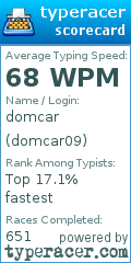 Scorecard for user domcar09