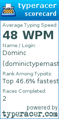 Scorecard for user dominictypemaster