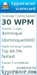 Scorecard for user dominique0666
