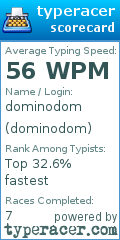 Scorecard for user dominodom