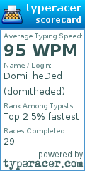 Scorecard for user domitheded