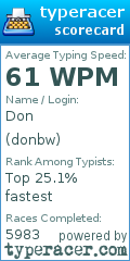 Scorecard for user donbw
