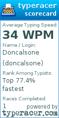 Scorecard for user doncalsone