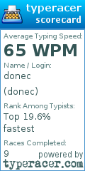 Scorecard for user donec