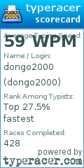 Scorecard for user dongo2000