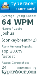 Scorecard for user donkeybreath42