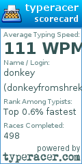 Scorecard for user donkeyfromshrek2