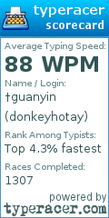 Scorecard for user donkeyhotay