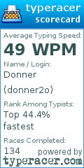 Scorecard for user donner2o