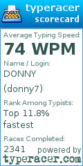 Scorecard for user donny7