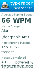 Scorecard for user dontpanic345