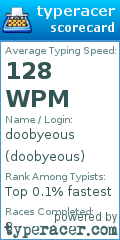 Scorecard for user doobyeous