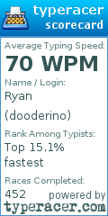 Scorecard for user dooderino